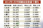 广州房价跌至全国第八 四个非一线城市房价竟赶超